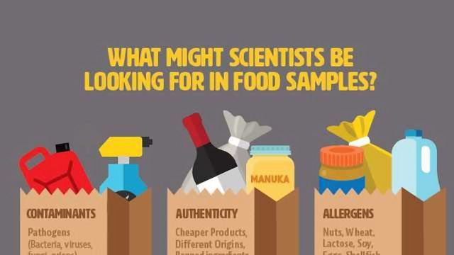Targeted and Untargeted Food Screening content piece image 