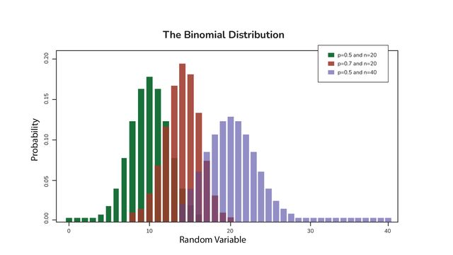 The Binomial Test content piece image 